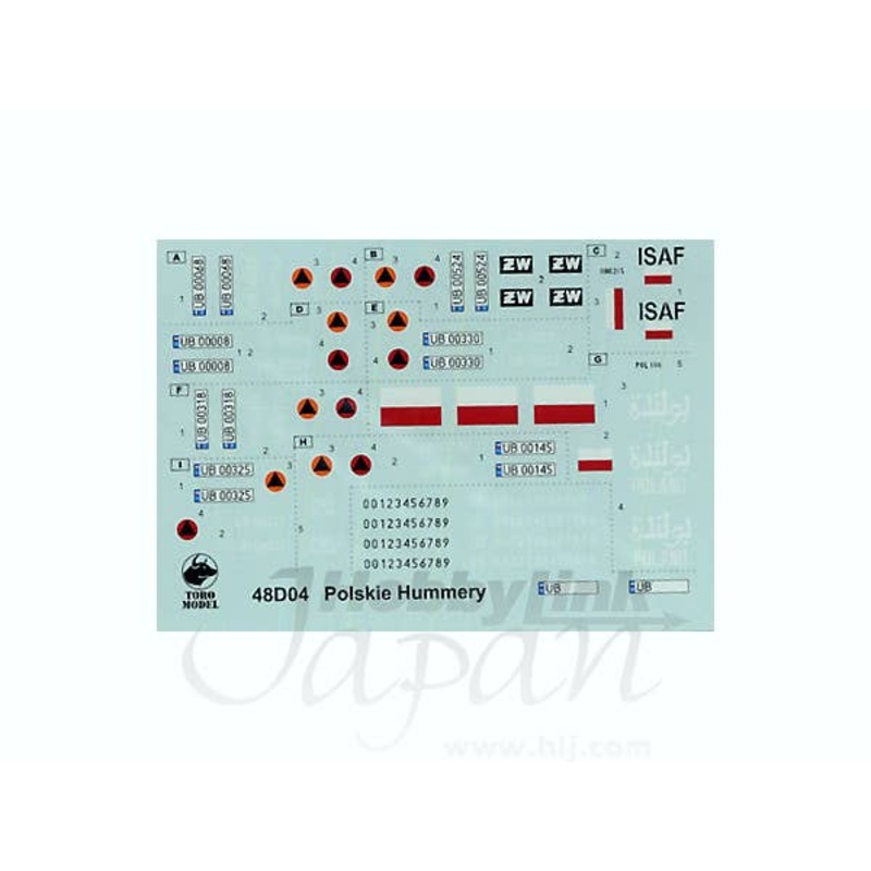 1/48 HMMWV's in Polish Service