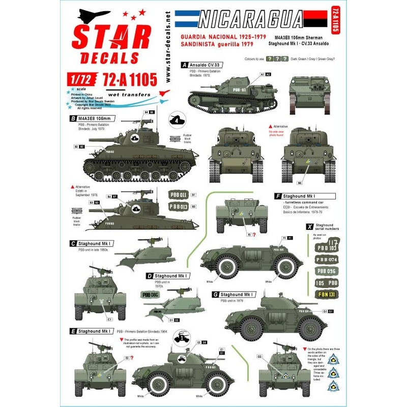 1/72 Current Nicaraguan National Guard and Sandinista National Liberation Front