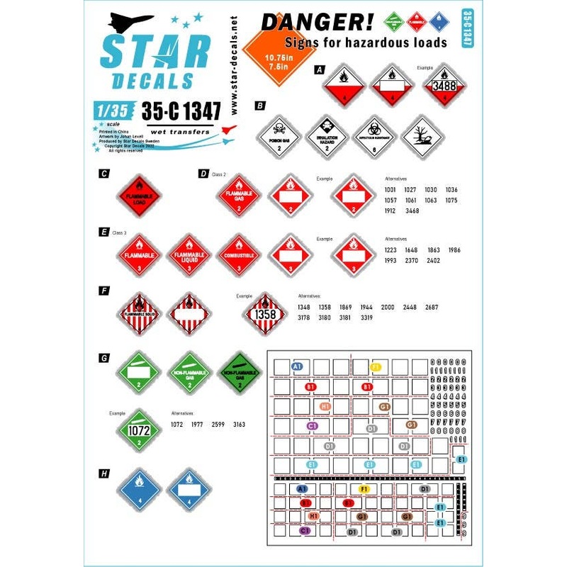 1/35 Current Danger Sign / Warning Sign Set